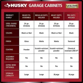 G3624W-US HUSKY Assemble Steel Garage Gear Cabinet #3