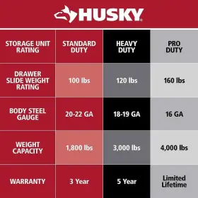 H52CH8MOD HUSKY Modular Tool Storage Standard Top Chest #2